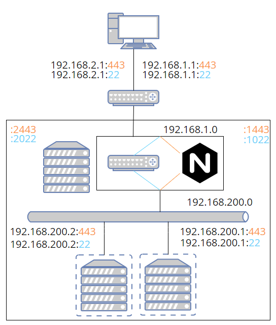 nginx_containers.png