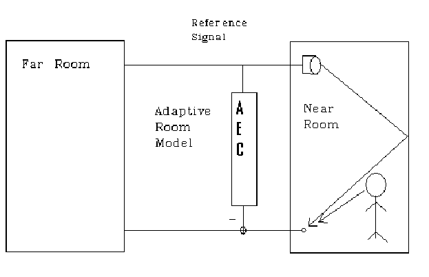 \includegraphics[totalheight=0.4\textheight,totalwidth=.4\textwidth]{texfigs/aec.ps}