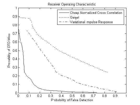 \includegraphics[totalheight=0.4\textheight,totalwidth=.4\textwidth]{texfigs/ROC.ps}